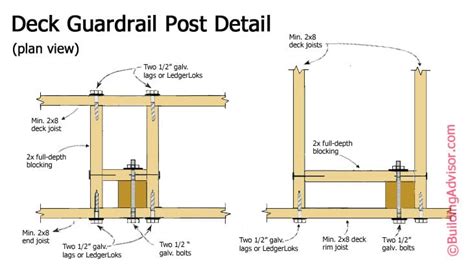 How To Builid Code Compliant Deck Railings And Posts