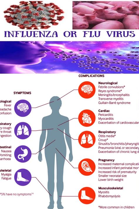 What Are The Diseases Caused By Virus - Virus Variants