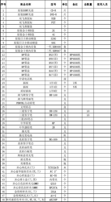 最全的办公用品清单表 word文档在线阅读与下载 免费文档