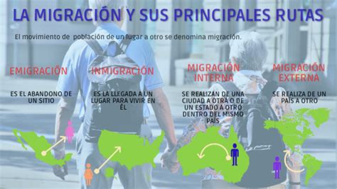 La migración y sus principales rutas