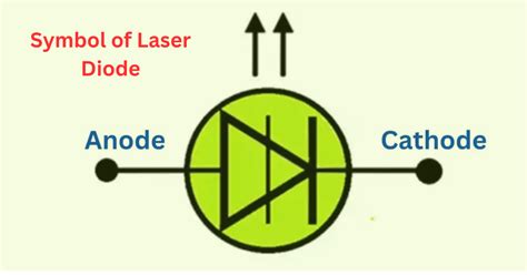 Laser Diode Definition Characteristics Types Applications