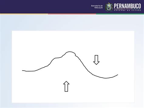 A Forma O Do Relevo Suas Formas E Os Diferentes Tipos Geografia