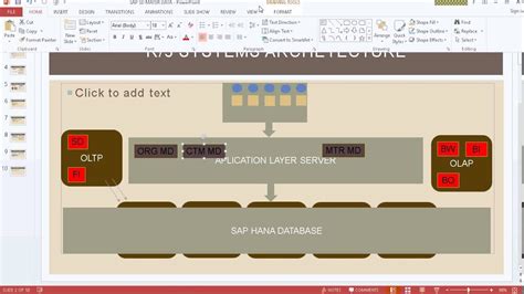 Sap Sd Customer Master Data Youtube