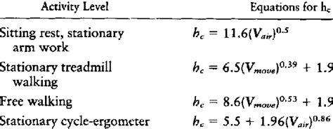 D Couvrir Imagen Convection Formule Fr Thptnganamst Edu Vn