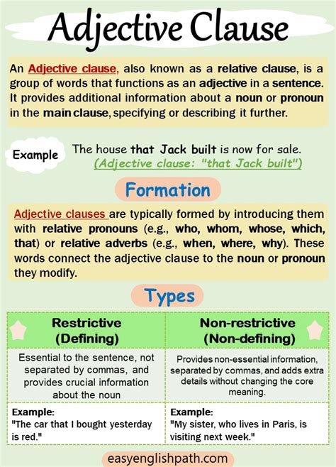 Adjective Clauses Types And Examples In English Easyenglishpath