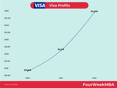 Who Owns American Express? - FourWeekMBA