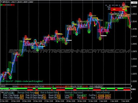 Extreme Action Scalping System ⋆ New Mt4 Indicators Mq4 Or Ex4 ⋆