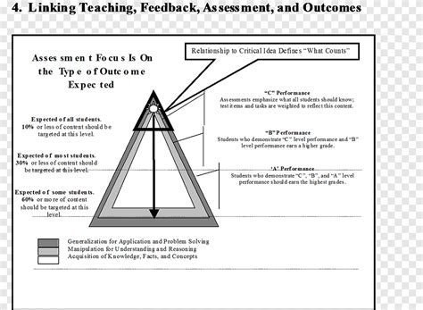 Document Triangle Design Angle Texte Png PNGEgg