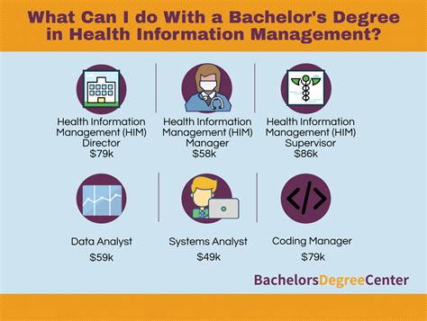 What Can I Do With A Health Informatics Bachelors Degree Bachelors