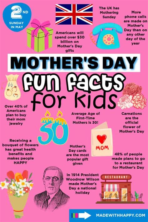 Mothers Day Fun Facts Made With Happy