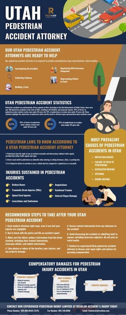 Utah Pedestrian Accident Attorney Reshlaw