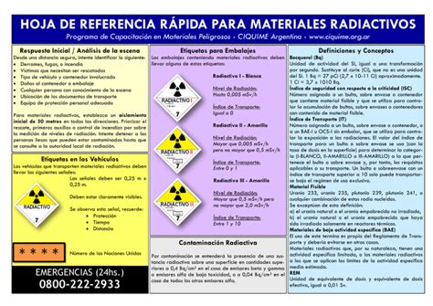 Hoja De Referencia RÁpida Para Materiales Radiactivos