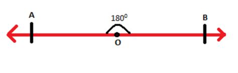 Linear Pair Of Angles - Explanation, Axioms and Example