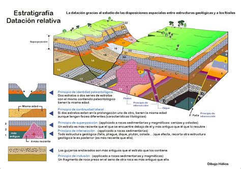 Biología Y Geología 4º Eso La Historia De La Tierra