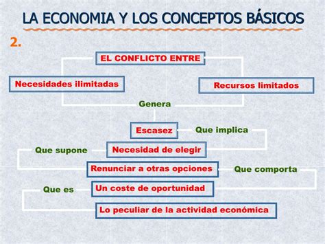 Ppt La Economia Y Los Conceptos B Sicos Powerpoint Presentation Free