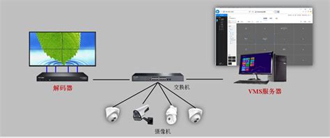 解码03—vms监控画面解码上墙指导 Tp Link视觉安防