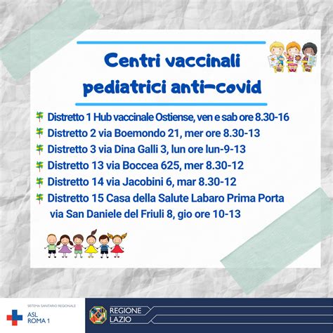 Covid La Asl Roma 1 Mette A Disposizione Sei Centri Per I Vaccini Ai