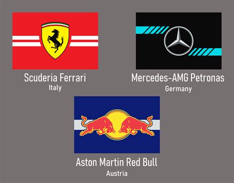 F1 Constructor Flags : r/formula1