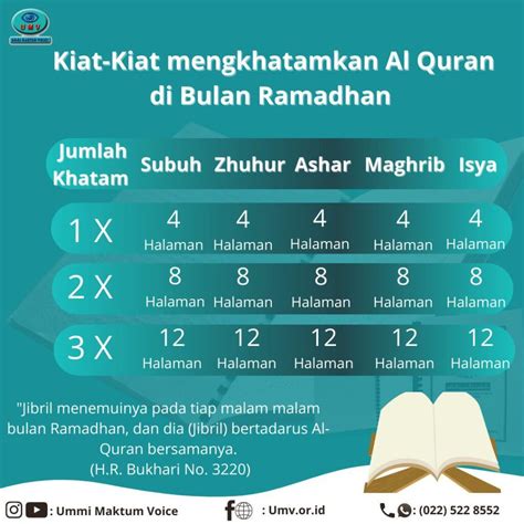 Kiat Mengkhatamkan Al Quran Bulan Ramadan