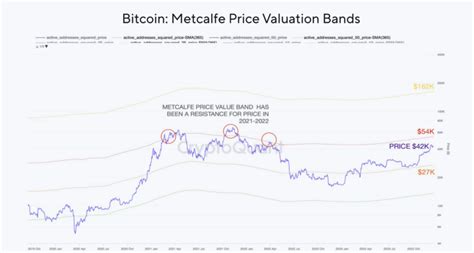 BTC Kurs Vorhersage 2024 Was Passiert Nach Der Zulassung Von Bitcoin ETFs