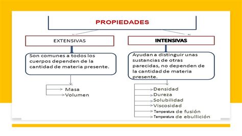 Cuales Son Las Propiedades Intensivas De La Materia Ejemplos Nuevo