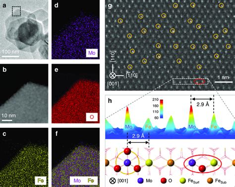 Edx Mapping And Ac Stem Images Of Mo Fe O A Tem Image Of Mo