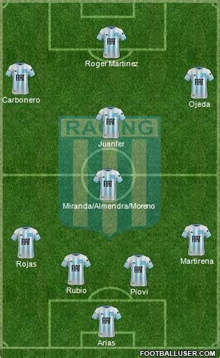 Racing Club (Argentina) Football Formation