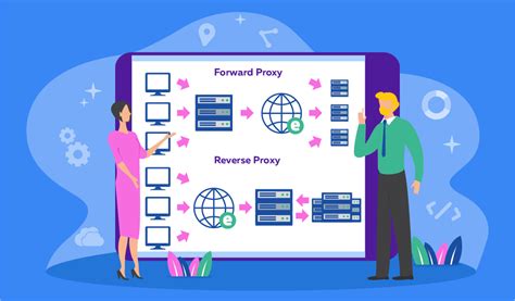 All Types Of Proxies Explained Which One Do You Need Infatica