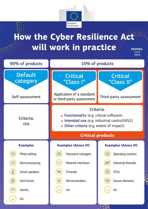 Cyber Resilience Act Greenbone