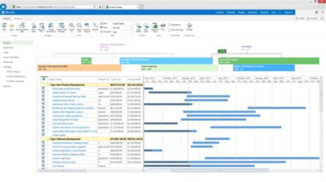 Hướng Dẫn Micosoft Project 2013 Full Tiếng Việt Kỹ Sư Công Trình