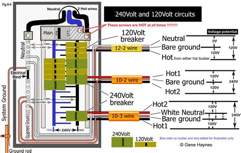 What Size Wire For A 30 240v Outlet