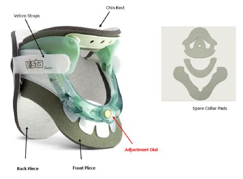 Wearing A Cervical Hard Collar A Guide To Collar Care For Patients