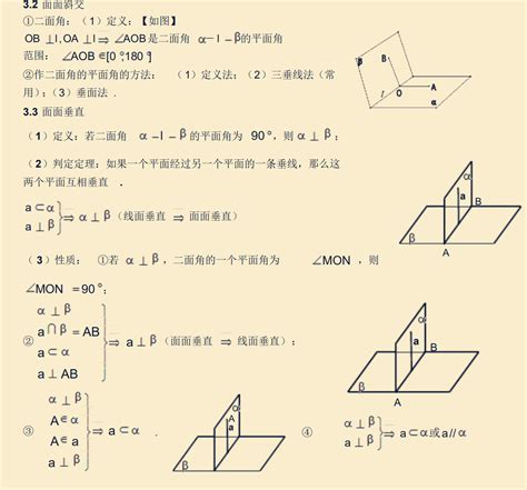 高中数学知识点：立体几何知识归纳总结 知乎