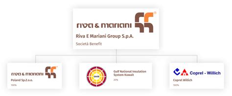 Azienda Riva E Mariani Group Spa