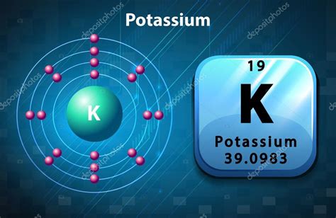 Símbolo De Potasio Y Diagrama De átomo Potasio Vector De Stock Por
