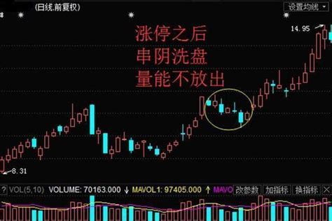 為什麼散戶總是被主力洗出局？因為你忽略了洗盤的這幾大信號 每日頭條