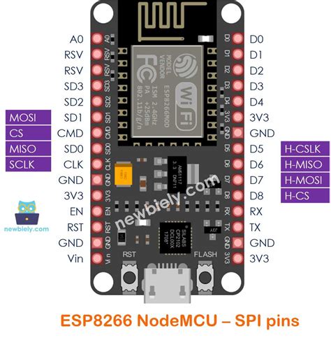 Nodemcu Arduino Pinout Everything You Need To Know