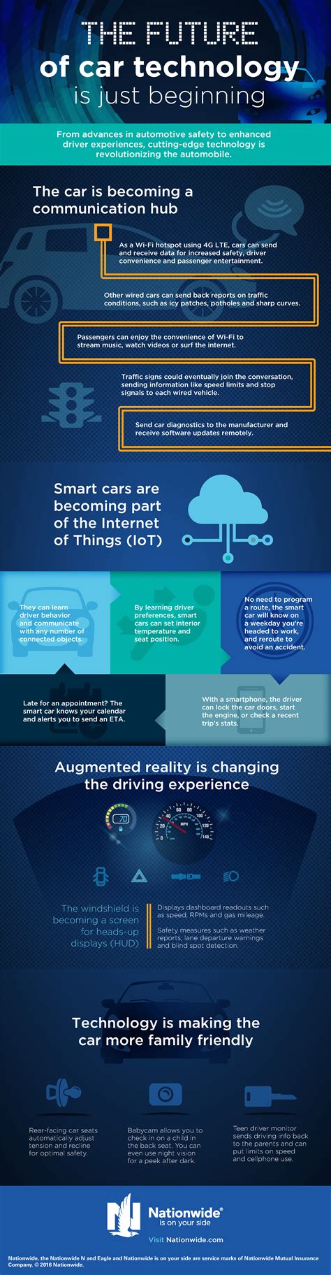 New Technology In The Automotive Industry Infographic