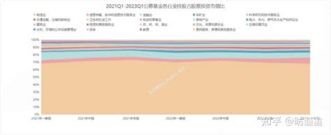 重磅！公募基金一季报数据全解 知乎