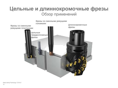 Фрезерование. Процедура выбора фрезерного инструмента. Процесс ...