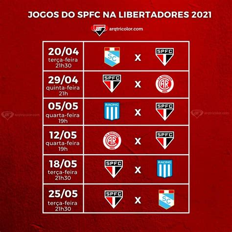 Libertadores 2021 Tabela Sao Paulo