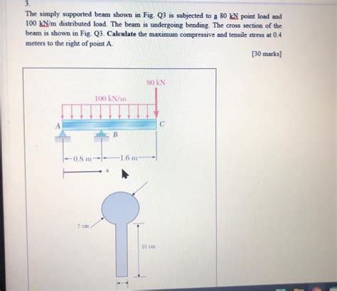 Solved The Simply Supported Beam Shown In Fig Q3 Is