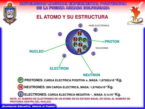 Bienvenida Estructura Atomica Estructura Atomicas Images