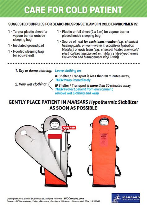 Hypothermia Patient Care Marsars® Water Rescue Systems