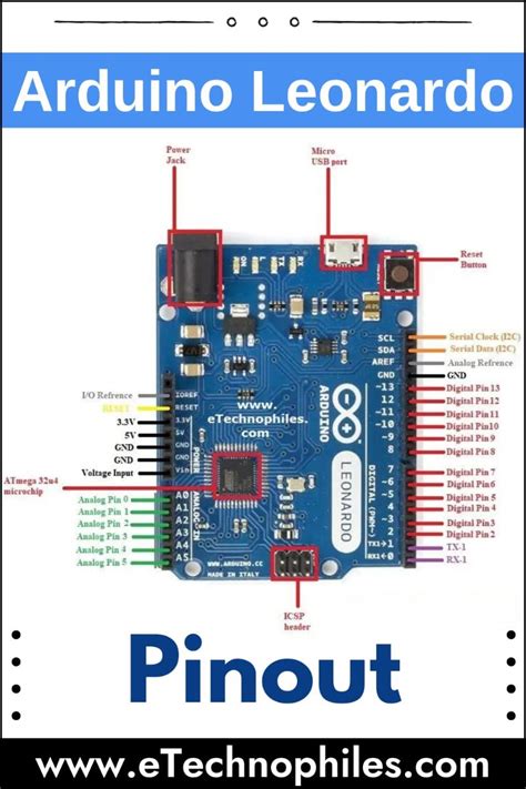 Getting Started With Arduino Leonardo Pinout Specifications Artofit