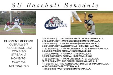 Samford Baseball - The Local