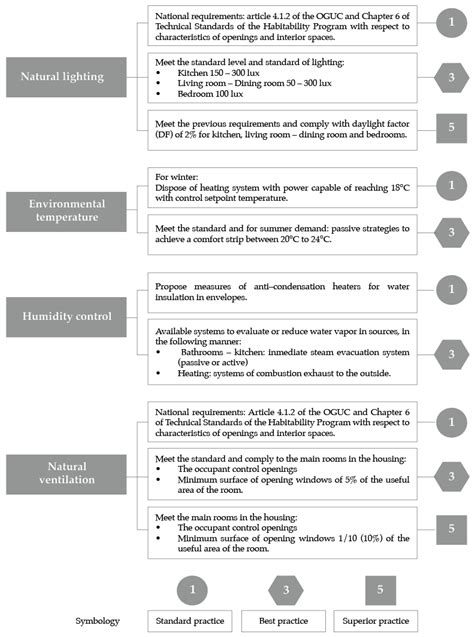 Sustainability Free Full Text Indoor Environmental Quality