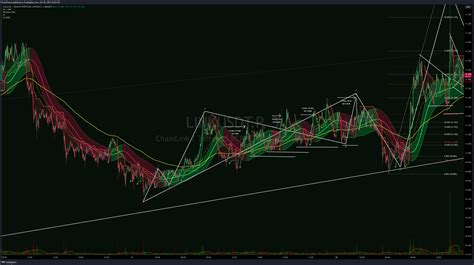 Binance Linkusdt P Chart Image By Puristforest Tradingview