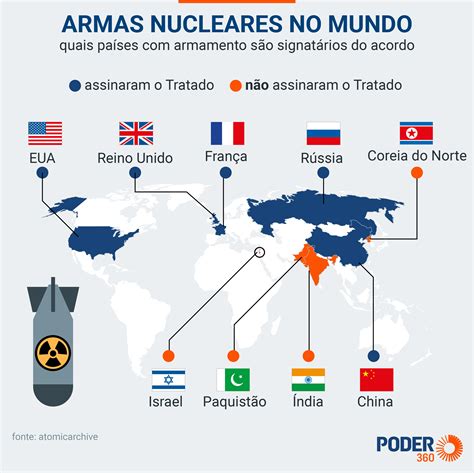 Há 60 Anos Acordo Entre Eua E Urss Evitou Guerra Nuclear