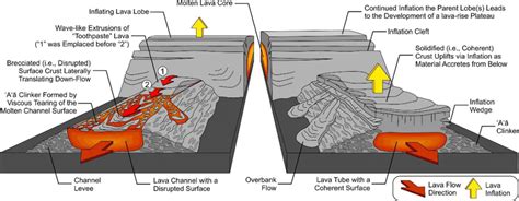Lava Plateau Volcano Diagram